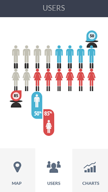 网站攻击软件工具软件CDN加速分析